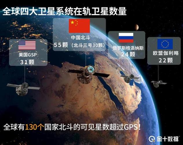 中国航天vs美国航天