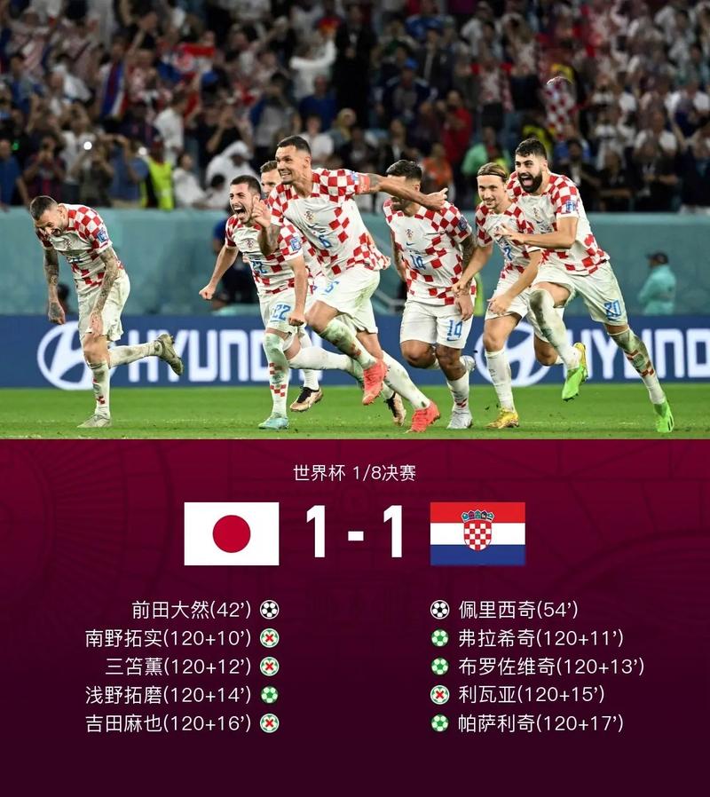 克罗地亚vs日本赛后看法